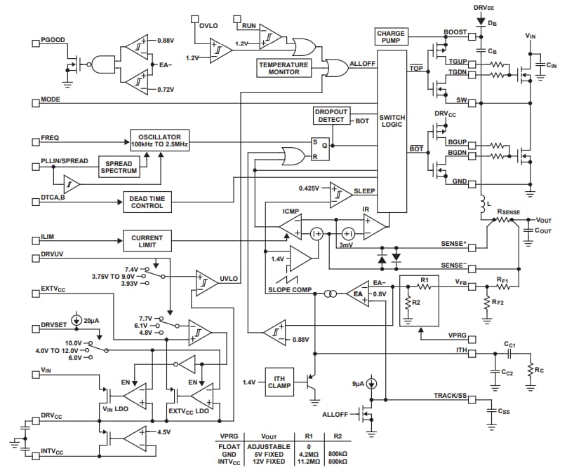 Block Diagram - Analog Devices Inc. LTC7897 Synchronous Buck Controllers